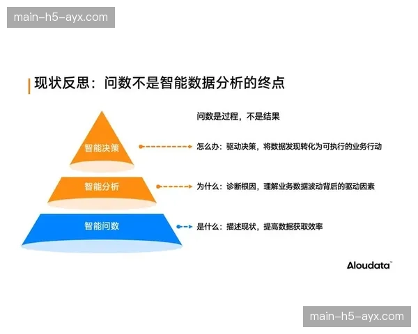 数据分析报告本身成为可售卖产品 服务专业机构决策
